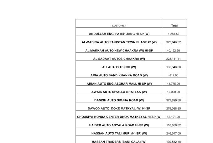 data entry with perfection and on time